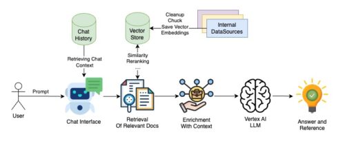 Image: oversimplified RAG pattern