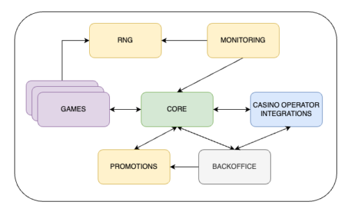 rgs-development-microservices